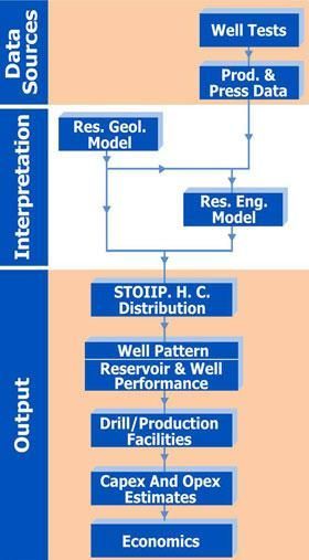 flowchart