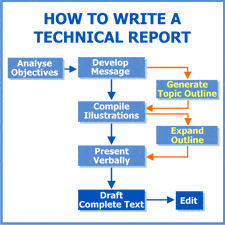 report chart small